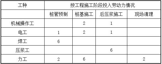 鋼管螺旋樁基礎施工方案