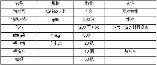 鋼管螺旋樁基礎施工方案