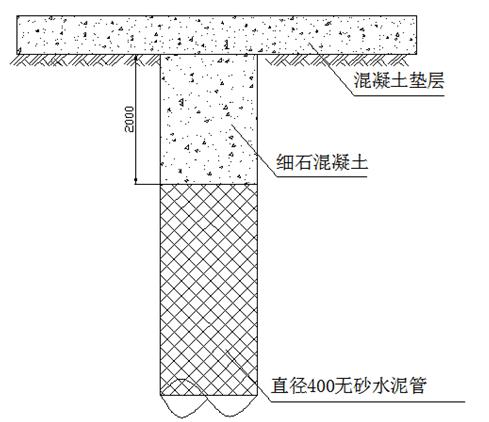 基坑降水工程井点降水施工