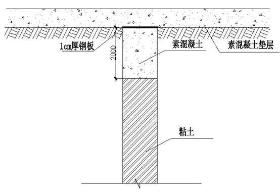 基坑降水工程井点降水施工