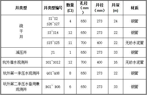 基坑降水工程井点降水施工