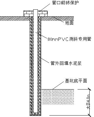 基坑支护止水与监测方案