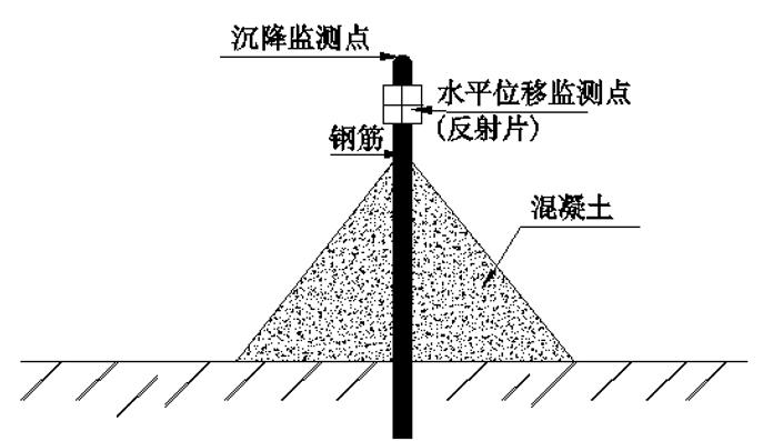 基坑支护止水与监测方案