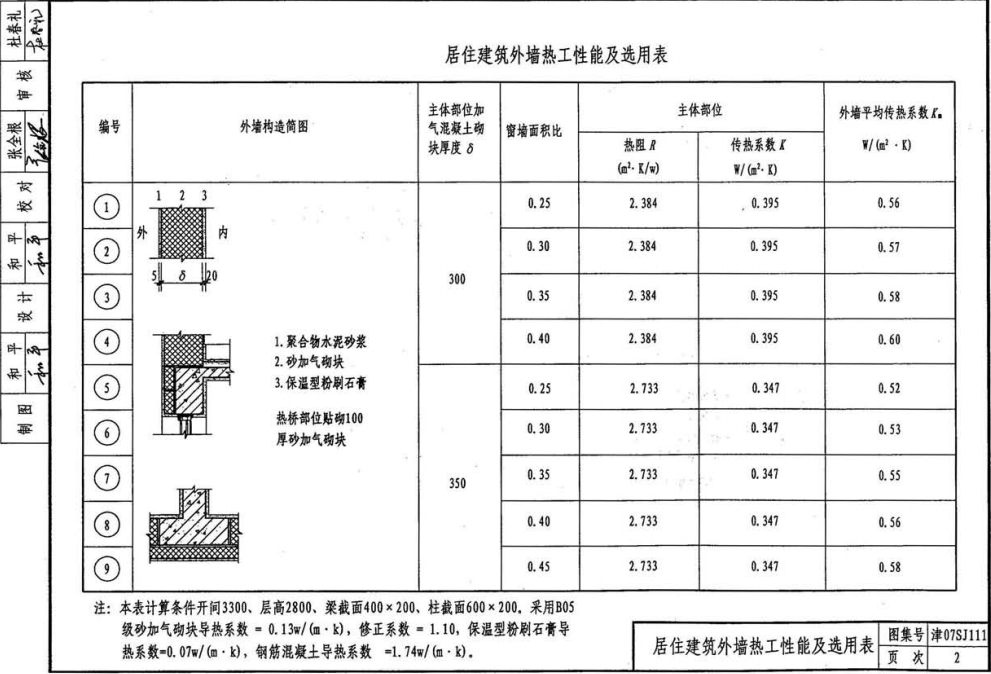 津07SJ111 围护结构保温构造（干法施工砂加气块保温墙）