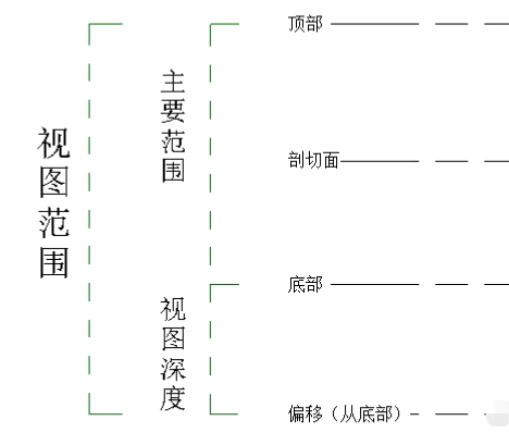 Revit不显示构件的快速处理方法