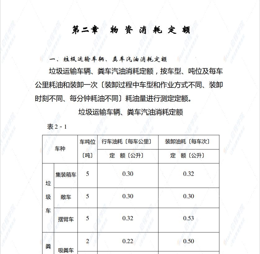 河北省城市环境卫生工作定额