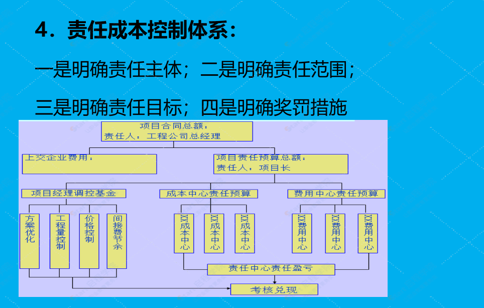 企业施工成本控制课件