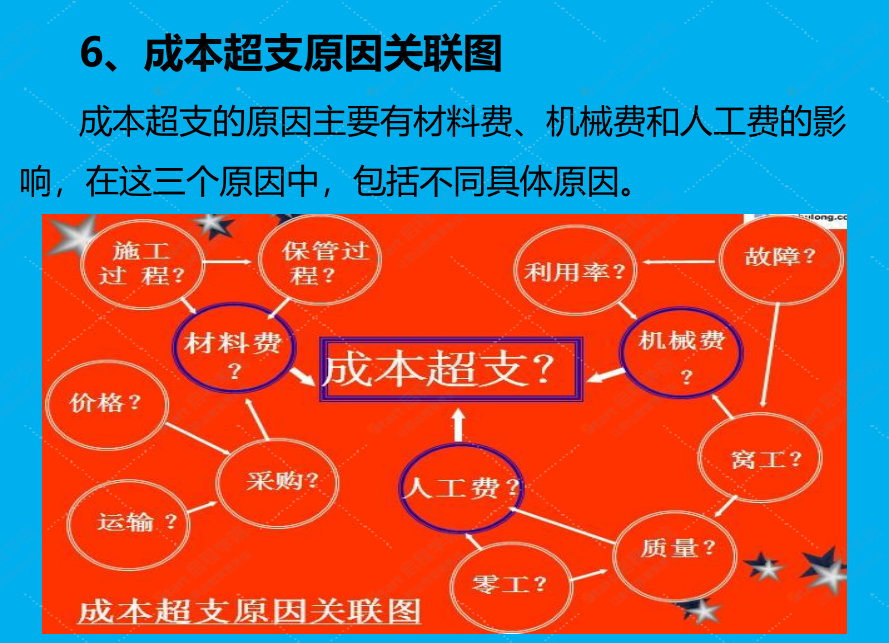 企业施工成本控制课件