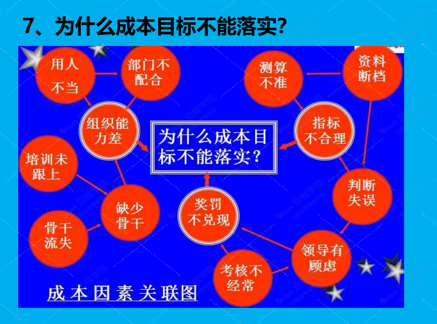 企业施工成本控制课件