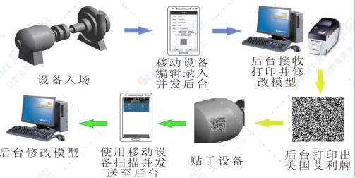 BIM技术在隧道施工阶段的应用小结