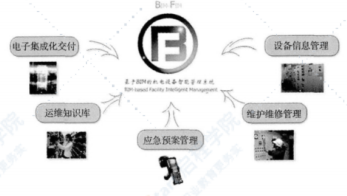 基于BIM的机电设备智能管理系统