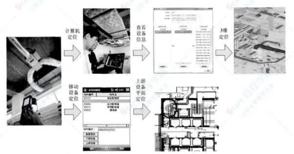 基于BIM的机电设备智能管理系统