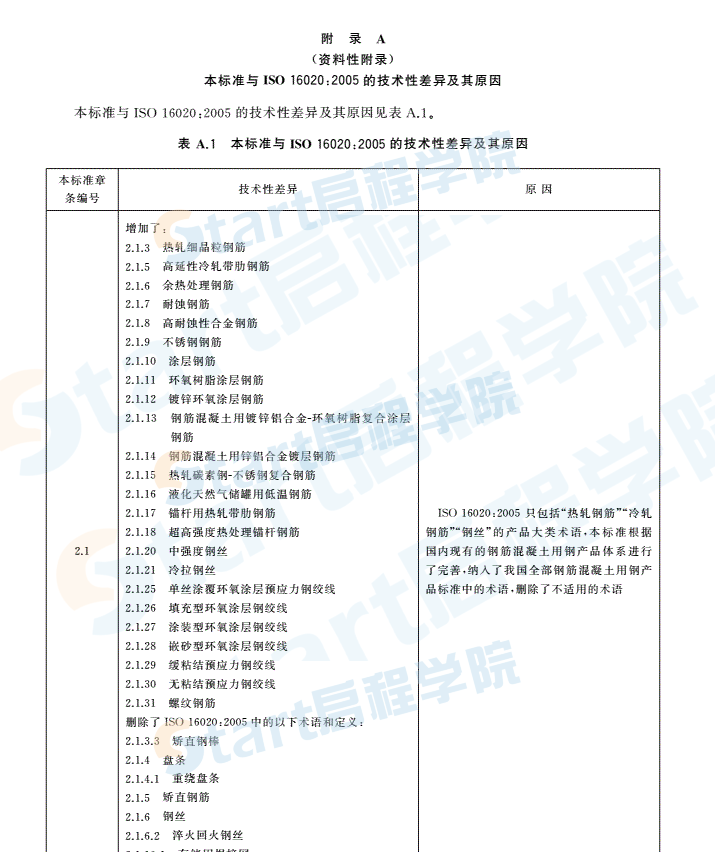 钢筋混凝土用钢术语