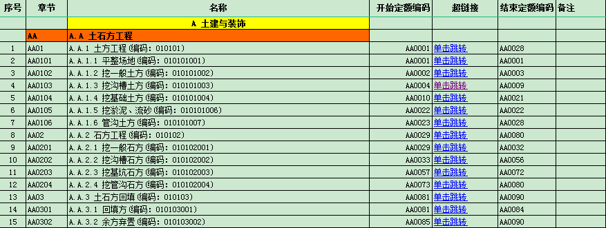 [四川]2015版建设工程预算定额电子版汇编（10个专业） 