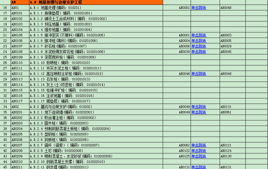 [四川]2015版建设工程预算定额电子版汇编（10个专业） 