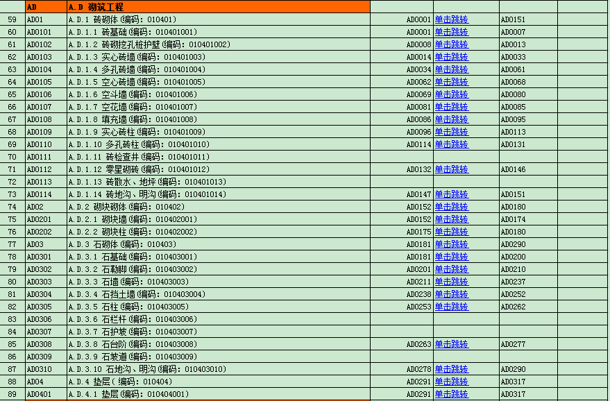 [四川]2015版建设工程预算定额电子版汇编（10个专业） 