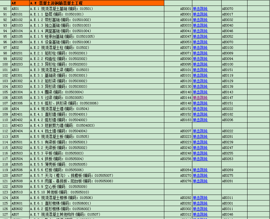 [四川]2015版建设工程预算定额电子版汇编（10个专业） 