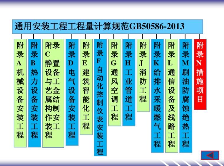 安装工程工程量清单计量计价完整版课件