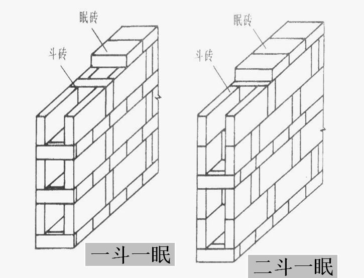 砌筑工程定额计价和清单计价