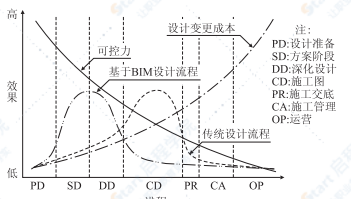 BIM技術(shù)在鐵路地質(zhì)勘察中的應(yīng)用