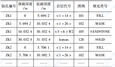 BIM技術(shù)在鐵路地質(zhì)勘察中的應(yīng)用