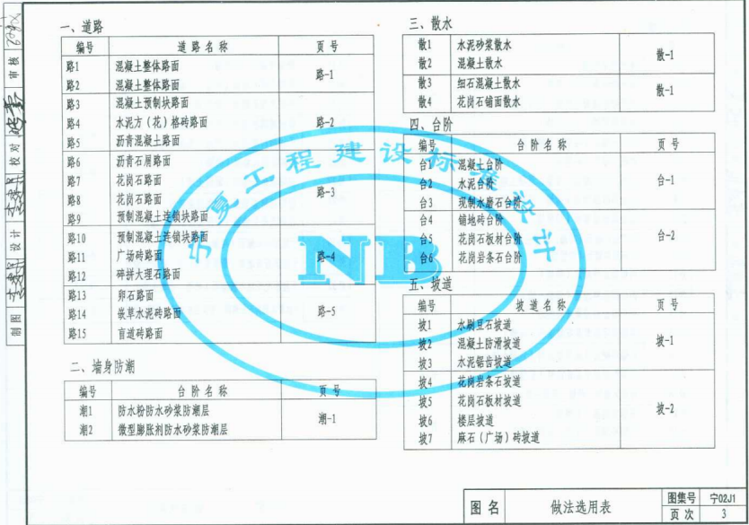 宁02J1 建筑材料及做法