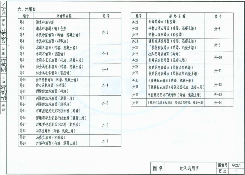 宁02J1 建筑材料及做法