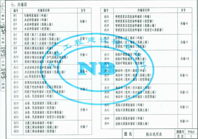 宁02J1 建筑材料及做法