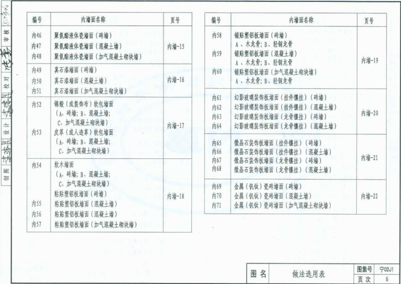 宁02J1 建筑材料及做法