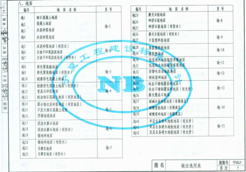 宁02J1 建筑材料及做法