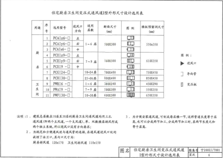 宁2002JT-001 住宅变压式通风道图集