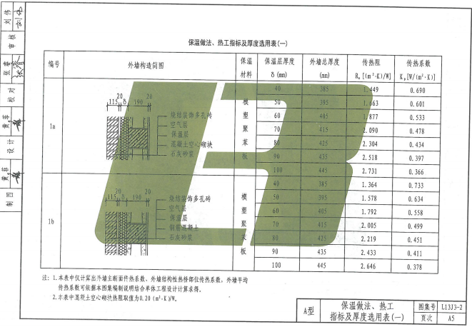 鲁L13J3-2 外墙夹心保温