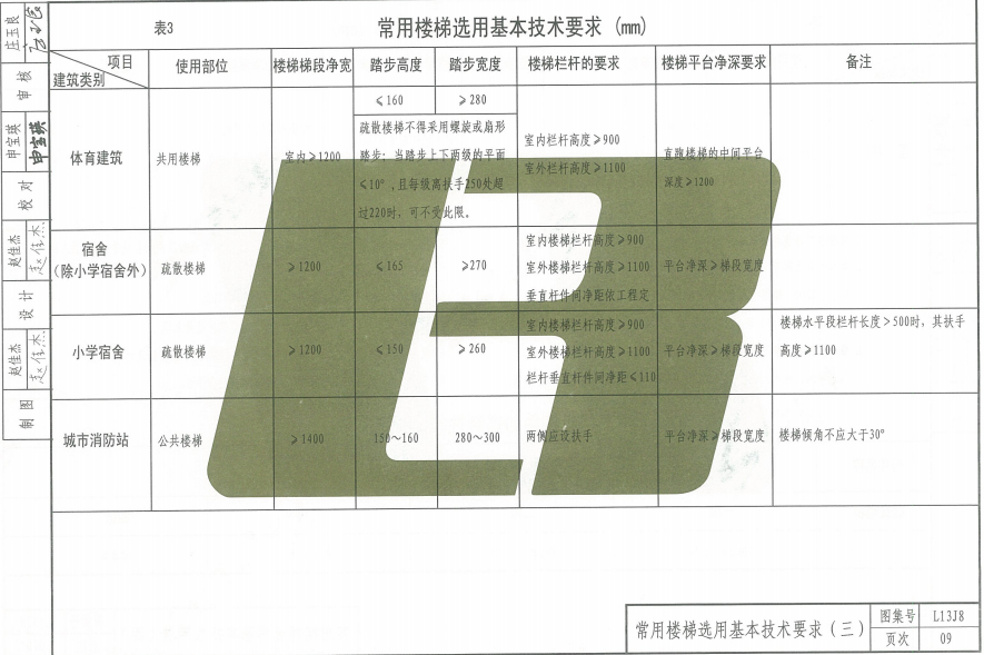 鲁L13J8 楼梯