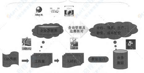 BIM与PMS在上海中心大厦机电安装工程中的结合应用