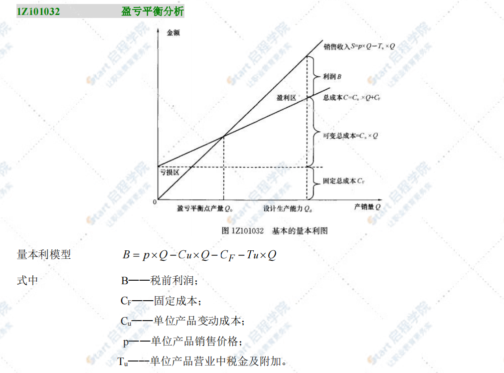 2021年一建《经济》精品笔记