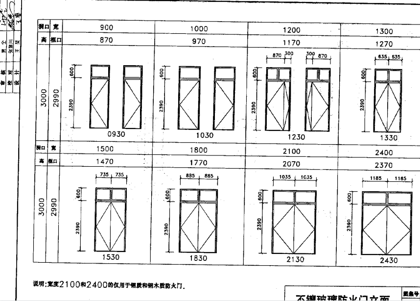 鲁L92J606 防火门