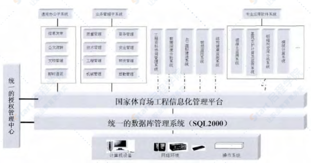 大型施工总承包工程的BIM应用探索