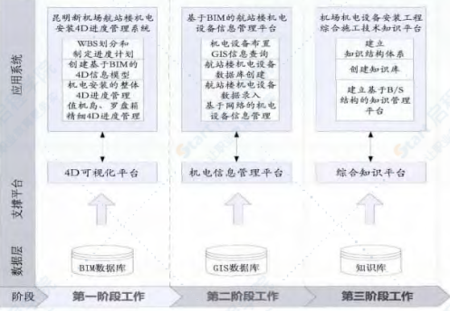 大型施工总承包工程的BIM应用探索