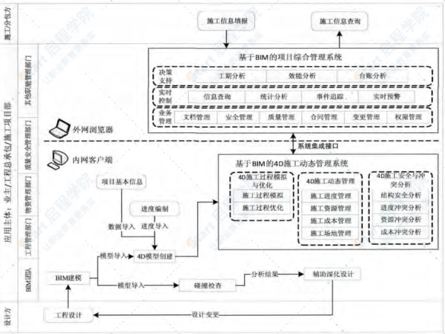 大型施工总承包工程的BIM应用探索