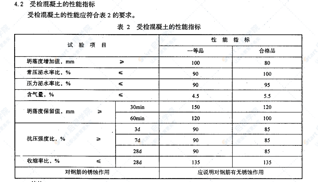 JC473-2001 混凝土泵送剂