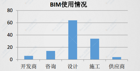 BIM技术在数据中心建设中的应用