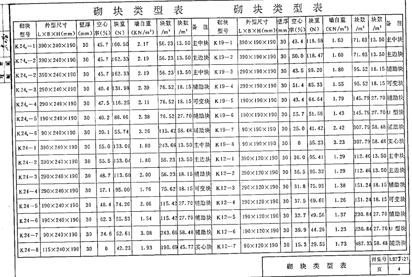 鲁L92J121 水泥炉渣小型空心砌块墙体构造