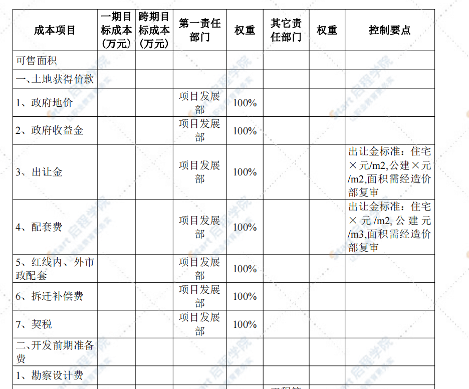 企业成本精细化管理手册