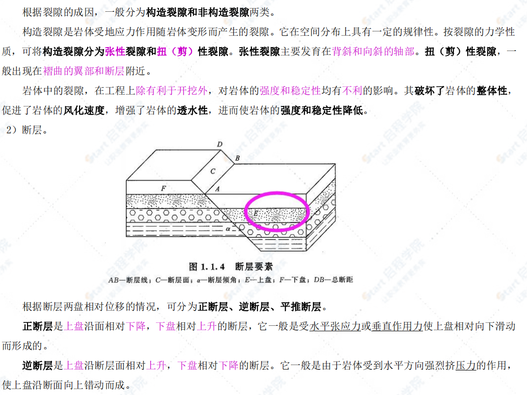 2021年一造《土建》考點精品筆記PDF