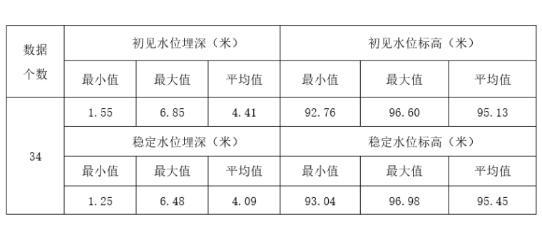 地基强夯工程专项施工方案