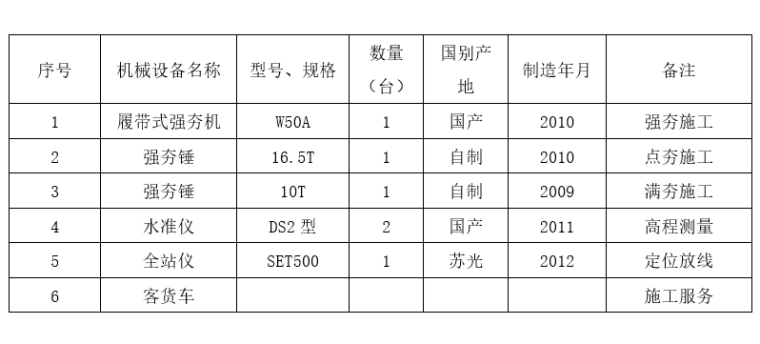 地基强夯工程专项施工方案