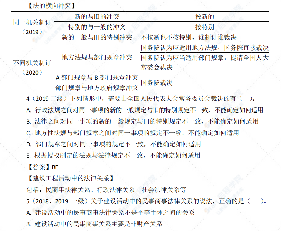 2021一建《法规》精讲合集