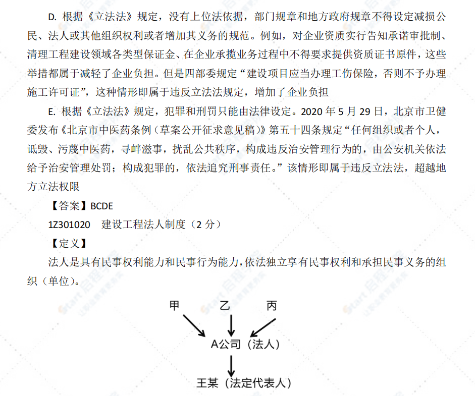 2021一建《法规》精讲合集