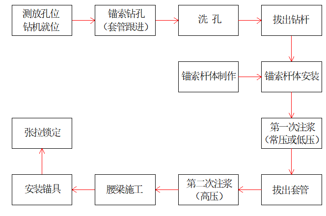 咬合桩基坑支护工程安全专项施工方案