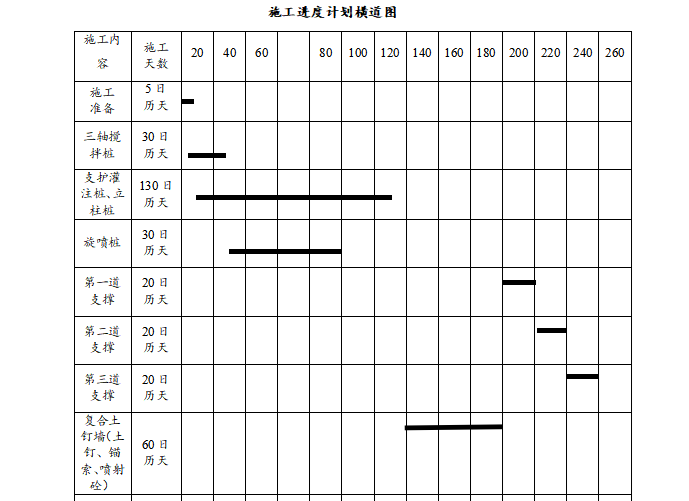 咬合桩基坑支护工程安全专项施工方案